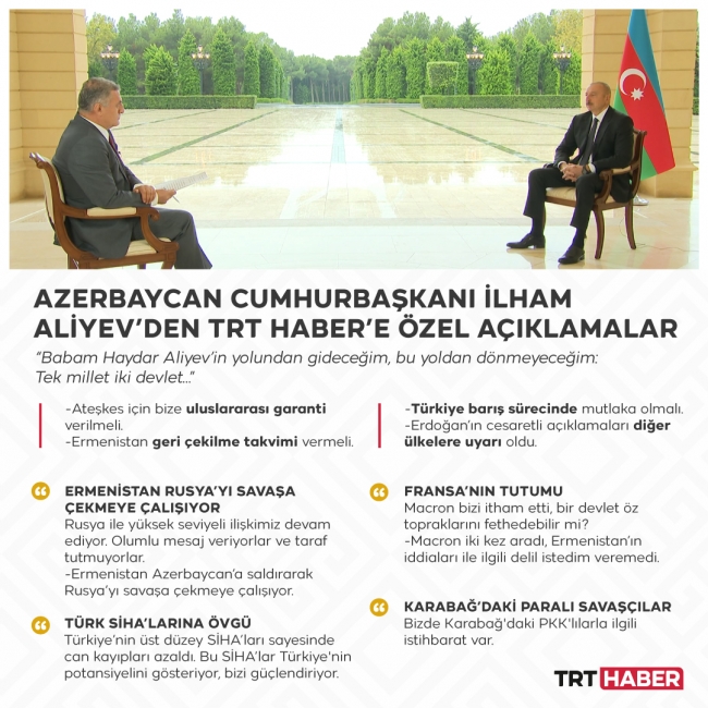 Azerbaycan Cumhurbaşkanı Aliyev TRT Haber'e konuştu